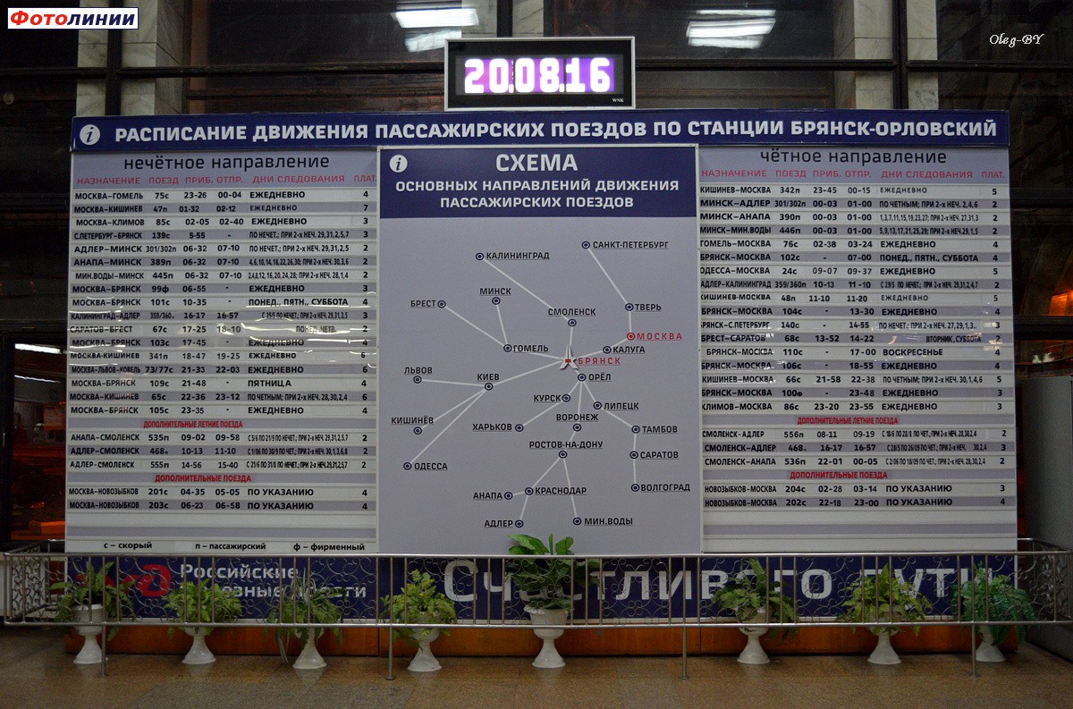Расписание пассажирских поездов